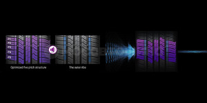 Технология Оптимизированная с помощью цифровых технологий пятишаговая структура протектора и внешних ребер между центральной и плечевой зонами шины снижает уровень шума и вибрации автомобиля, обеспечивая тихую и комфортную езду