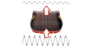 Технология Специальный состав шины и её структуры позволяет значительно снизить вибрации и улучшить комфорт при движении