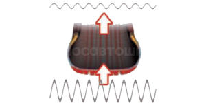 Технология Специальный состав шины и её структуры позволяет значительно снизить вибрации и улучшить комфорт при движении