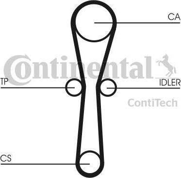 CONTITECH Ремкомплект ГРМ (CT1041K1)