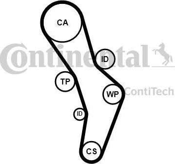 CONTITECH Ремень ГРМ, комплект AUDI A3 (8P1) 2.0 FSI (06F198119, CT1056K1)