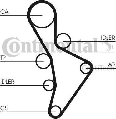 Contitech CT1088WP1 водяной насос + комплект зубчатого ремня на VW PASSAT Variant (3C5)