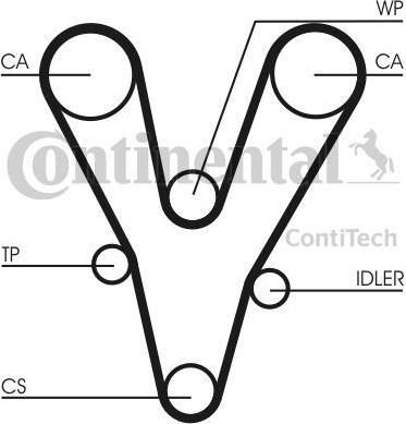 CONTITECH Комплект ремня ГРМ Contit... (ct1096k1)