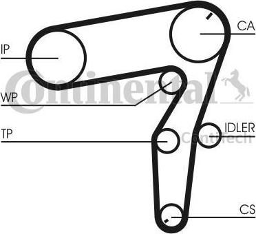 CONTITECH Ремень ГРМ, комплект OPEL ASTRA H 1.9 CDTI (6606028, CT1106K1)