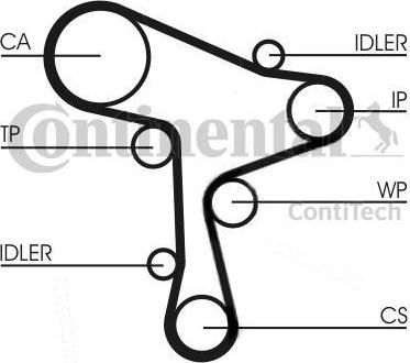 Contitech CT1168 ремень грм на VW GOLF VII универсал (BA5)