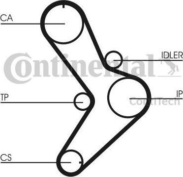 CONTITECH Ремень ГРМ RENAULT / FIAT 2.5 82-01 (152x30) (CT731)