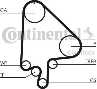 CONTITECH Комплект ремня ГРМ CT871K2 Contitech (CT871K2)