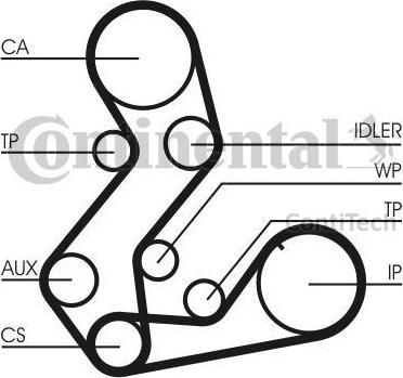 CONTITECH К-т ремень+ролик Ford Escort lV,V,Vl,Vll/Fiesta lll/Mondeo l/Orion ll,lll/Sierra 88-93 (CT901K1)