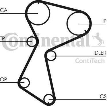 Contitech CT935K2 комплект ремня грм на RENAULT TRAFIC фургон (TXX)