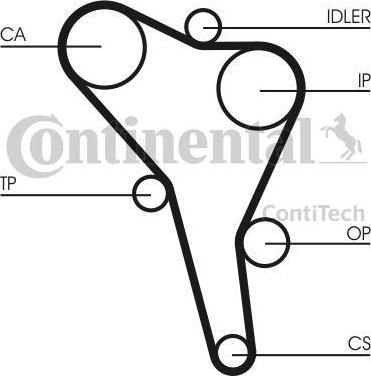 CONTITECH Ремень ГРМ AUDI A4 / A6 / VW GOLF III / PASSAT / POLO / T4 1,9D (137x25) (028109119AA, CT945)