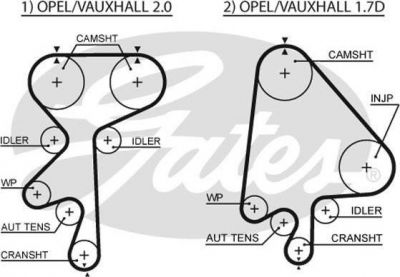 GATES Ремень ГРМ OPEL 1.7-2.0 91-99 (176x24) (90531033, 5368XS)