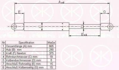 KLOKKERHOLM 00172800 газовая пружина, капот на AUDI 80 Avant (8C, B4)