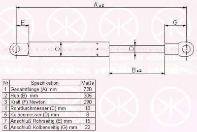 KLOKKERHOLM 00182800 газовая пружина, капот на AUDI A4 (8D2, B5)