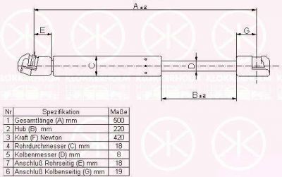 KLOKKERHOLM 00187120 газовая пружина, крышка багажник на AUDI A4 Avant (8D5, B5)