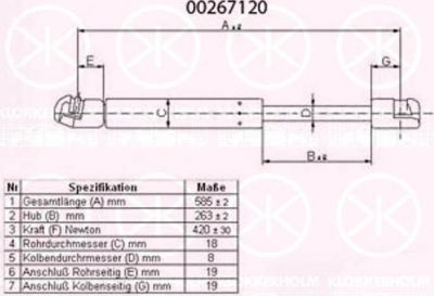 KLOKKERHOLM 00267120 газовая пружина, крышка багажник на AUDI A3 Sportback (8PA)