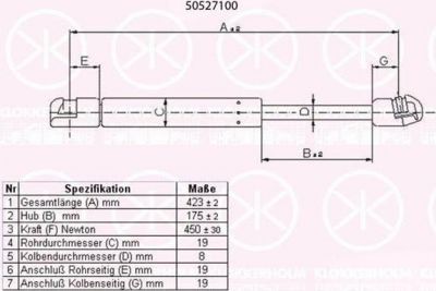 KLOKKERHOLM 50527100 газовая пружина, крышка багажник на OPEL ASTRA H (L48)