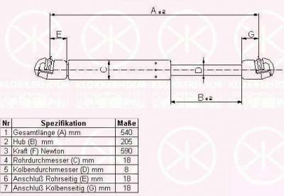 KLOKKERHOLM 50627100 газовая пружина, крышка багажник на OPEL ZAFIRA A (F75_)