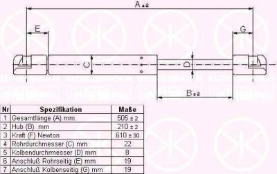 KLOKKERHOLM 50637100 газовая пружина, крышка багажник на OPEL ZAFIRA B (A05)