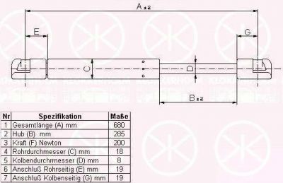 KLOKKERHOLM 55362800 газовая пружина, капот на PEUGEOT 406 (8B)