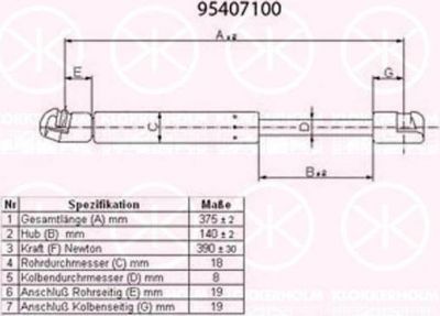 KLOKKERHOLM 95407100 газовая пружина, крышка багажник на VW PASSAT (3C2)