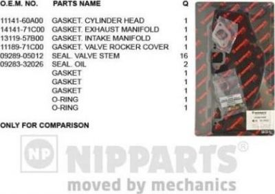 NIPParts J1248037 комплект прокладок, головка цилиндра на SUZUKI BALENO Наклонная задняя часть (EG)