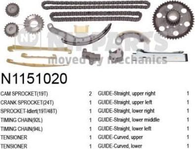 NIPParts N1151020 комплект цели привода распредвала на NISSAN PRIMERA (P12)