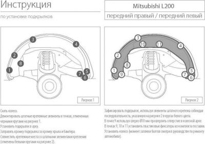 RIVAL RIVAL 44003001 Подкрылок, RIVAL, для Mitsubishi L200 2015- передний левый (44003001)