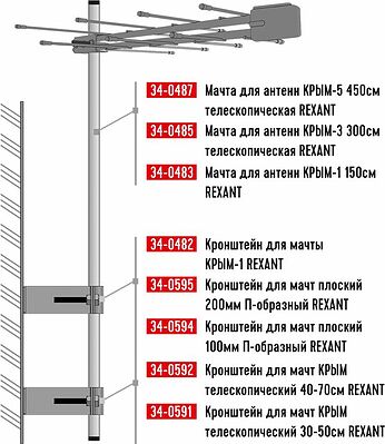 REXANT 34-0482 Кронштейн для мачты КРЫМ-1 REXANT
