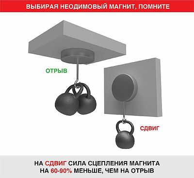 REXANT 72-3023 Неодимовый магнит диск 50х30мм, сцепление 116кг REXANT